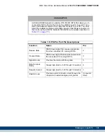 Preview for 171 page of Kollmorgen MMC Smart Drive Series Hardware Manual