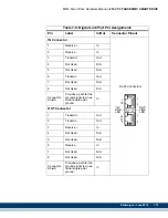 Preview for 175 page of Kollmorgen MMC Smart Drive Series Hardware Manual