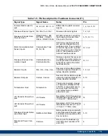 Preview for 177 page of Kollmorgen MMC Smart Drive Series Hardware Manual