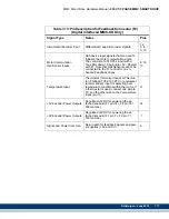 Preview for 179 page of Kollmorgen MMC Smart Drive Series Hardware Manual