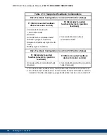 Preview for 182 page of Kollmorgen MMC Smart Drive Series Hardware Manual