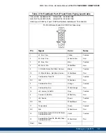 Preview for 183 page of Kollmorgen MMC Smart Drive Series Hardware Manual