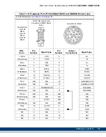 Preview for 187 page of Kollmorgen MMC Smart Drive Series Hardware Manual