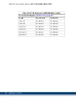 Preview for 188 page of Kollmorgen MMC Smart Drive Series Hardware Manual