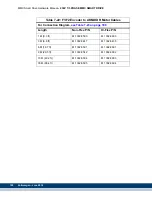 Preview for 190 page of Kollmorgen MMC Smart Drive Series Hardware Manual