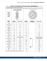 Preview for 191 page of Kollmorgen MMC Smart Drive Series Hardware Manual