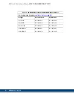 Preview for 192 page of Kollmorgen MMC Smart Drive Series Hardware Manual