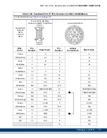 Preview for 193 page of Kollmorgen MMC Smart Drive Series Hardware Manual