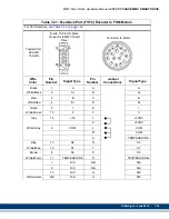 Preview for 195 page of Kollmorgen MMC Smart Drive Series Hardware Manual