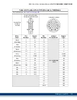 Preview for 197 page of Kollmorgen MMC Smart Drive Series Hardware Manual