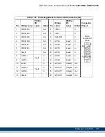 Preview for 199 page of Kollmorgen MMC Smart Drive Series Hardware Manual