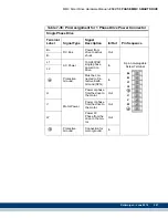 Preview for 209 page of Kollmorgen MMC Smart Drive Series Hardware Manual