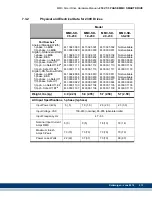 Preview for 215 page of Kollmorgen MMC Smart Drive Series Hardware Manual