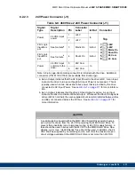 Preview for 233 page of Kollmorgen MMC Smart Drive Series Hardware Manual