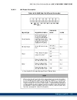 Preview for 247 page of Kollmorgen MMC Smart Drive Series Hardware Manual