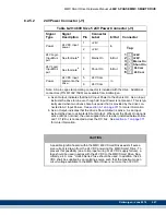 Preview for 249 page of Kollmorgen MMC Smart Drive Series Hardware Manual