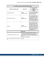 Preview for 255 page of Kollmorgen MMC Smart Drive Series Hardware Manual