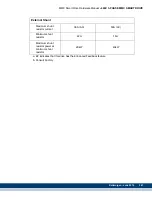 Preview for 263 page of Kollmorgen MMC Smart Drive Series Hardware Manual