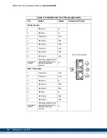 Preview for 290 page of Kollmorgen MMC Smart Drive Series Hardware Manual