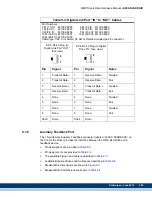 Preview for 291 page of Kollmorgen MMC Smart Drive Series Hardware Manual