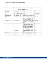 Preview for 292 page of Kollmorgen MMC Smart Drive Series Hardware Manual