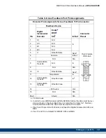 Preview for 293 page of Kollmorgen MMC Smart Drive Series Hardware Manual