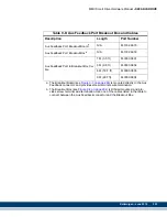 Preview for 295 page of Kollmorgen MMC Smart Drive Series Hardware Manual