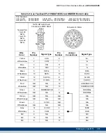 Preview for 297 page of Kollmorgen MMC Smart Drive Series Hardware Manual