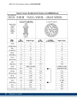 Preview for 298 page of Kollmorgen MMC Smart Drive Series Hardware Manual