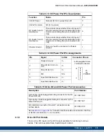 Preview for 301 page of Kollmorgen MMC Smart Drive Series Hardware Manual