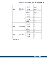 Preview for 313 page of Kollmorgen MMC Smart Drive Series Hardware Manual