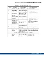 Preview for 321 page of Kollmorgen MMC Smart Drive Series Hardware Manual