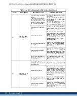 Preview for 322 page of Kollmorgen MMC Smart Drive Series Hardware Manual