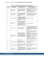 Preview for 324 page of Kollmorgen MMC Smart Drive Series Hardware Manual