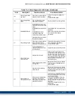 Preview for 325 page of Kollmorgen MMC Smart Drive Series Hardware Manual