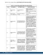 Preview for 326 page of Kollmorgen MMC Smart Drive Series Hardware Manual