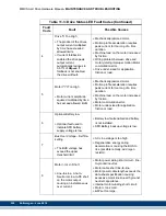 Preview for 328 page of Kollmorgen MMC Smart Drive Series Hardware Manual