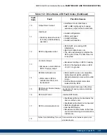 Preview for 329 page of Kollmorgen MMC Smart Drive Series Hardware Manual