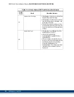 Preview for 330 page of Kollmorgen MMC Smart Drive Series Hardware Manual