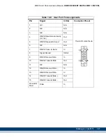 Preview for 349 page of Kollmorgen MMC Smart Drive Series Hardware Manual