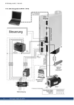 Preview for 14 page of Kollmorgen S700 Series Safety Manual