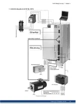 Preview for 15 page of Kollmorgen S700 Series Safety Manual