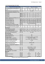 Preview for 17 page of Kollmorgen S700 Series Safety Manual