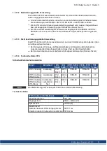 Preview for 21 page of Kollmorgen S700 Series Safety Manual