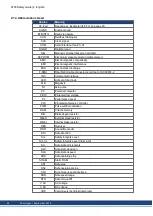 Preview for 44 page of Kollmorgen S700 Series Safety Manual