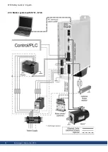 Preview for 52 page of Kollmorgen S700 Series Safety Manual