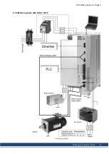 Preview for 53 page of Kollmorgen S700 Series Safety Manual