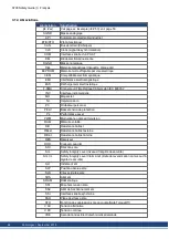 Preview for 82 page of Kollmorgen S700 Series Safety Manual