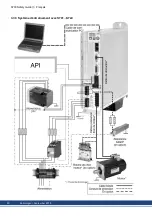 Preview for 90 page of Kollmorgen S700 Series Safety Manual