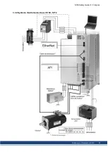 Preview for 91 page of Kollmorgen S700 Series Safety Manual